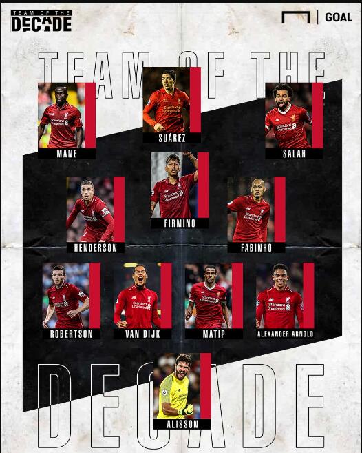 数字识别的 数字识别的